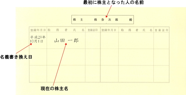 株券、有価証券（裏面）