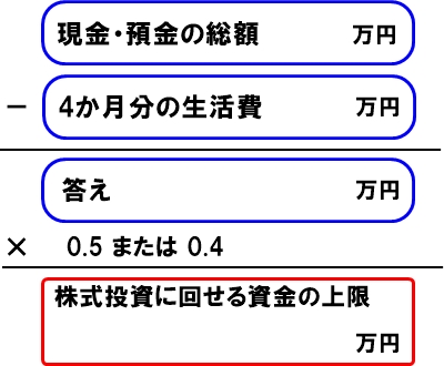 株式投資の長期型の計算式