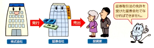 引き受け業務（アンダーライター業務）とは、上場会社が株式や債券、転換社債などを新たに発行して追加資金を募集する（増資する）際にその新規証券をいったん買い取ってから投資家に販売する業務です