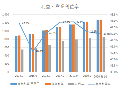 f:id:kabu-baystan98:20191107004342p:plain f:id:kabu-baystan98:20191107004342p:plain