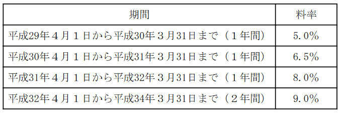 f:id:kabu-baystan98:20191111131045p:plain f:id:kabu-baystan98:20191111131045p:plain