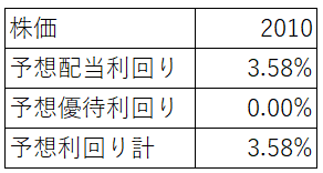 f:id:kabu-baystan98:20191111134553p:plain f:id:kabu-baystan98:20191111134553p:plain