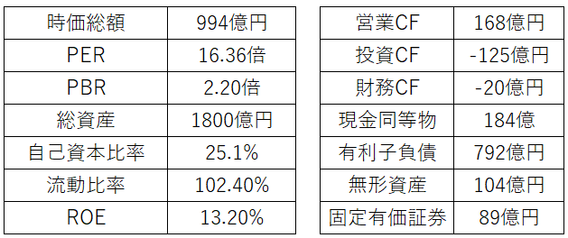 SDSホールディングス