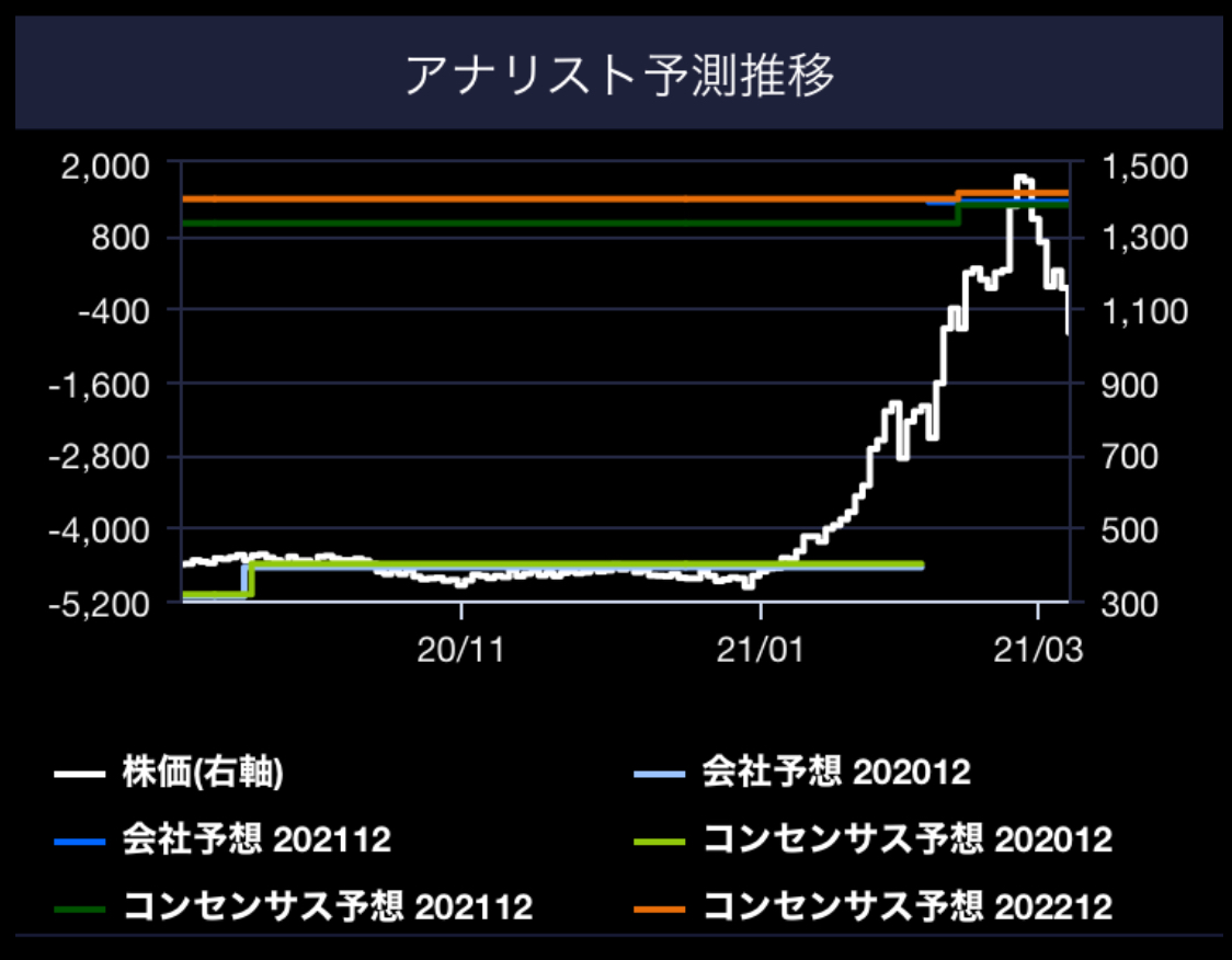 日本経済新聞 電子版 ヘルプセンター マーケット