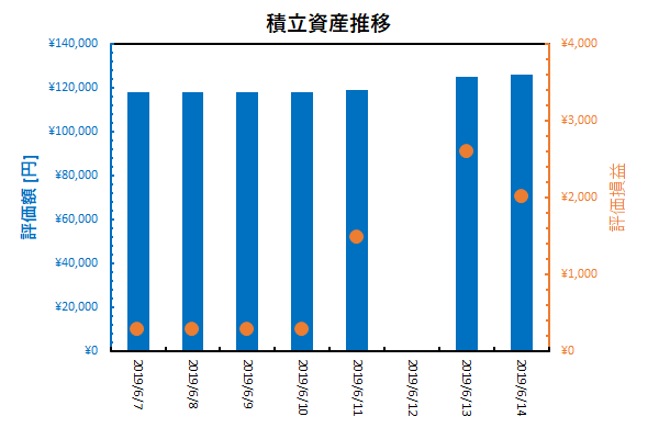 f:id:kabu-tan:20190614185537p:plain