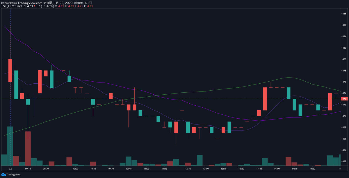 TradingView トレーディングビュー