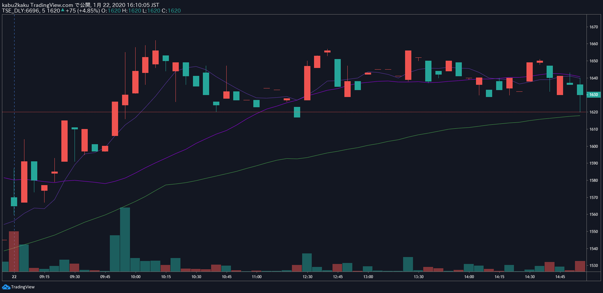 TradingView トレーディングビュー