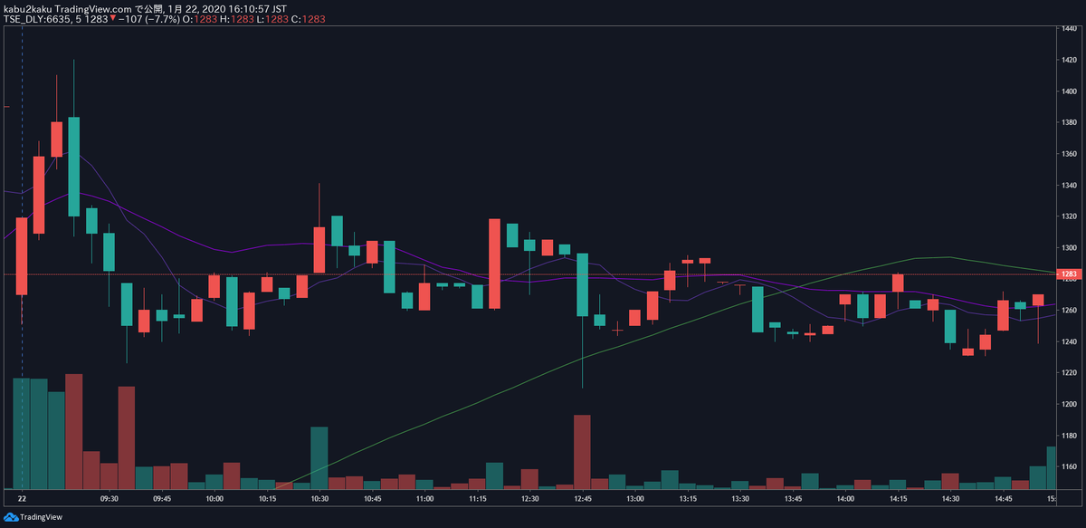 TradingView トレーディングビュー