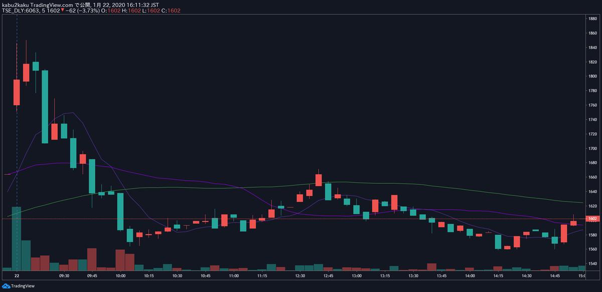 TradingView トレーディングビュー