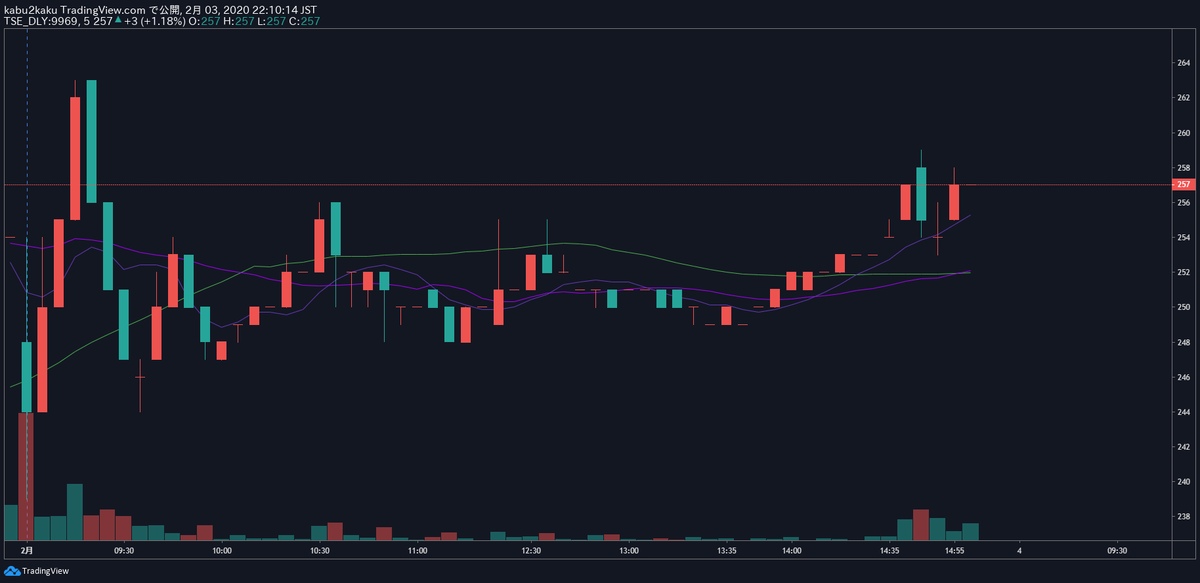 TradingView　トレーディングビュー