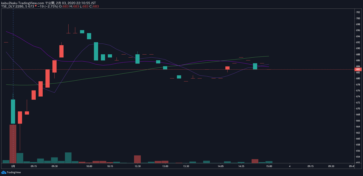 TradingView　トレーディングビュー