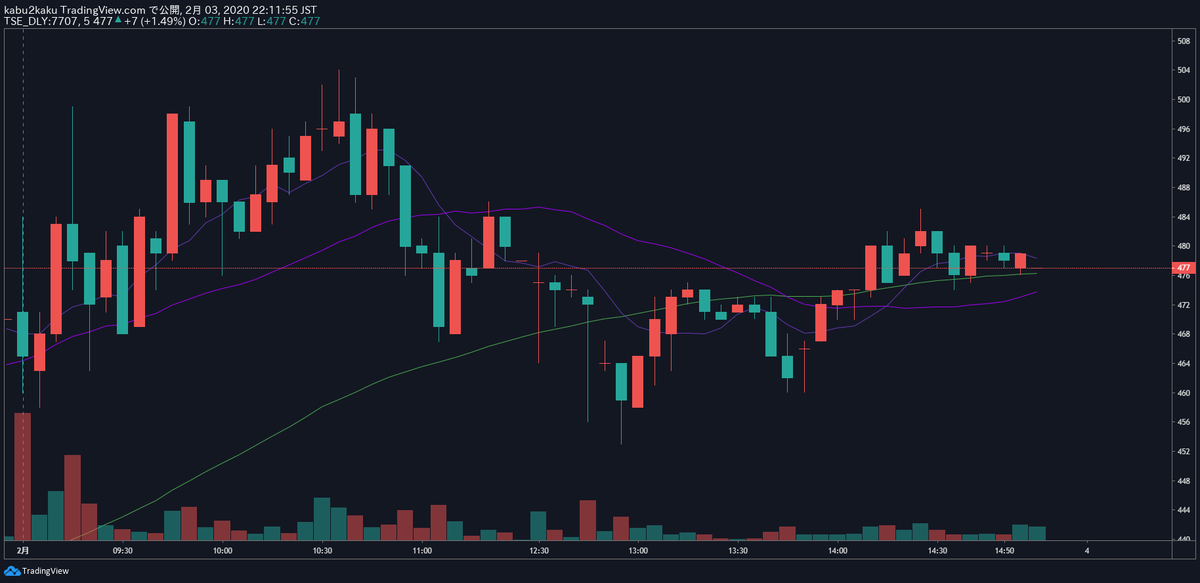 TradingView　トレーディングビュー