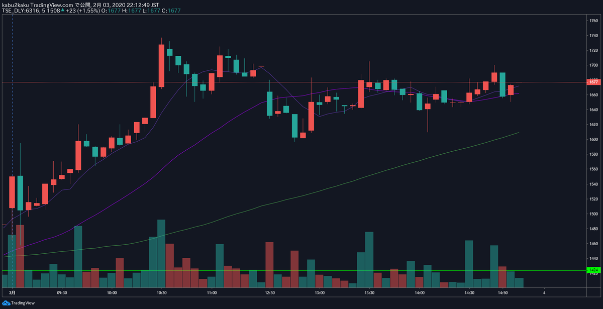 TradingView　トレーディングビュー