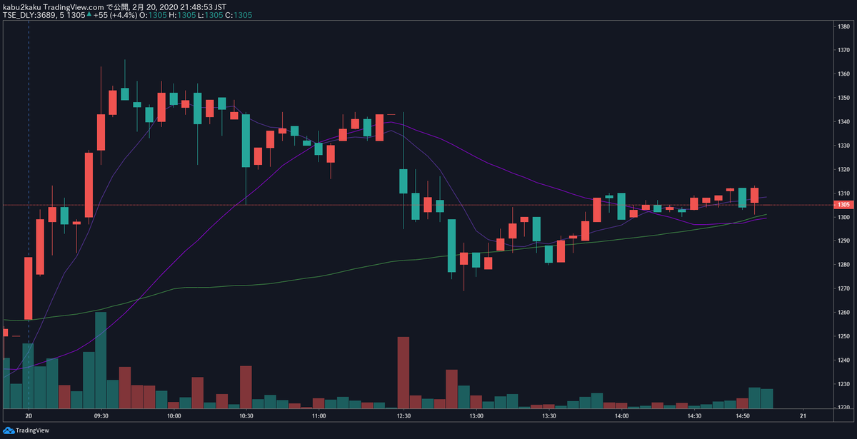 TradingView　トレーディングビュー