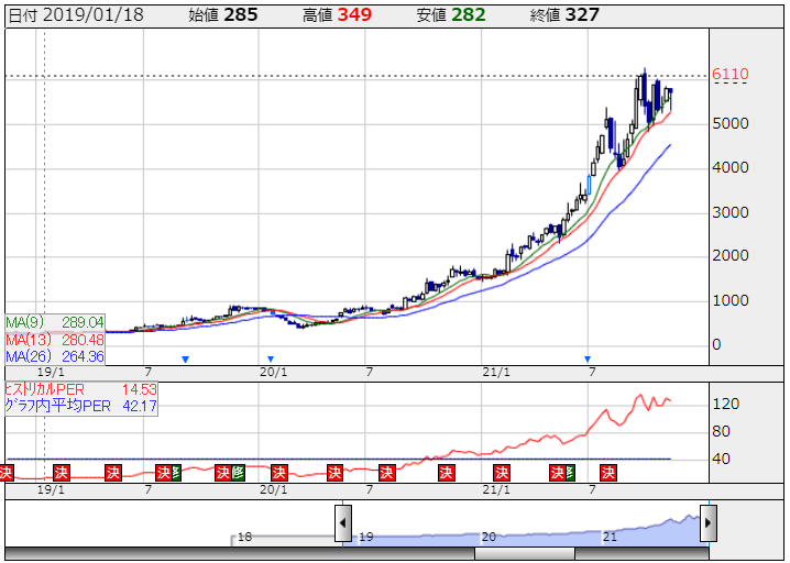 f:id:kabu7m2:20211113213702p:plain