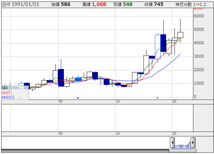 f:id:kabu7m2:20211114054530p:plain