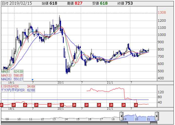 f:id:kabu7m2:20211114063115p:plain