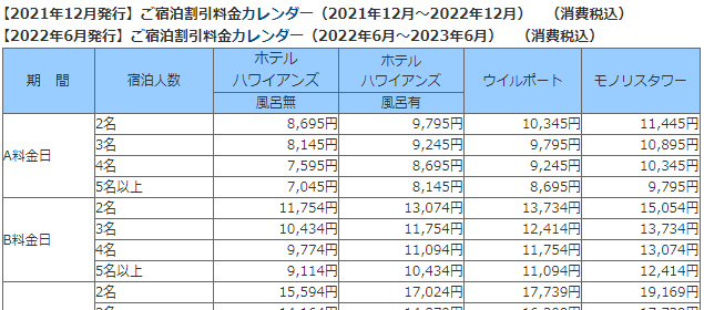 ハワイアンズ  株主優待 2022.12.31まで