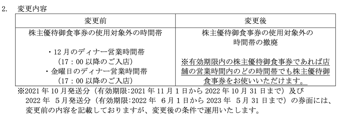 使用制限撤廃！！ より使いやすくなったジェイグループ