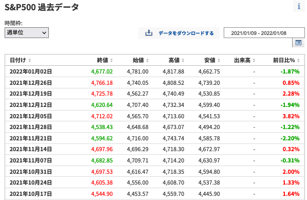 f:id:kabu_motty:20220108071730p:plain