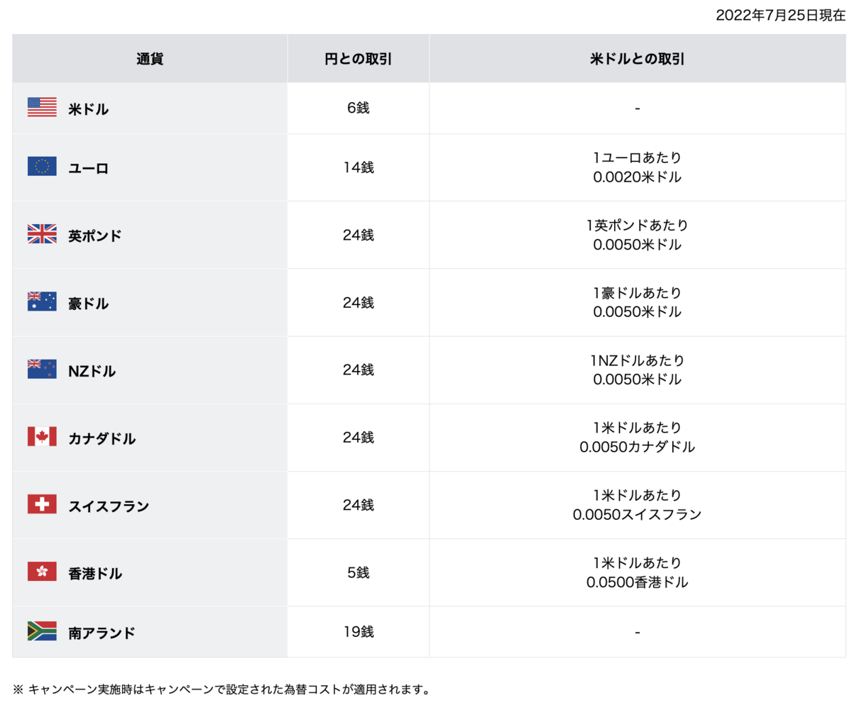 SBI証券の米ドル・円の為替手数料無料化を受けて、住信SBIネット銀行の外貨積立を停止 - Be financial freedom. 経済的自由の探求