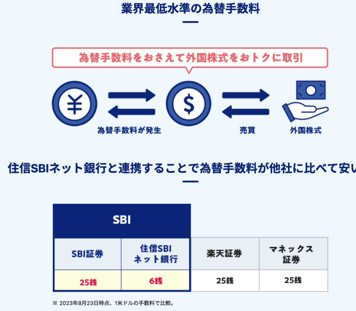 SBI証券の米ドル・円の為替手数料無料化を受けて、住信SBIネット銀行の外貨積立を停止 - Be financial freedom. 経済的自由の探求