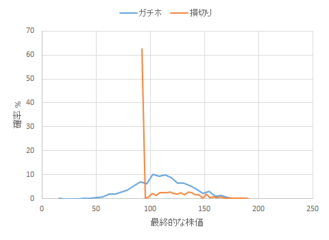 f:id:kabucheese:20190901225553p:plain