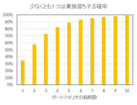 f:id:kabucheese:20190923003511p:plain f:id:kabucheese:20190923003511p:plain