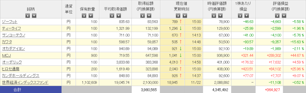 f:id:kabufxfish:20161122223544p:plain f:id:kabufxfish:20161122223544p:plain