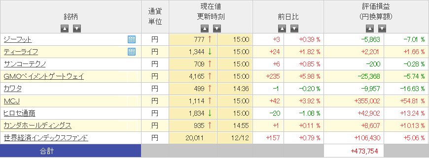 f:id:kabufxfish:20161212220239p:plain f:id:kabufxfish:20161212220239p:plain