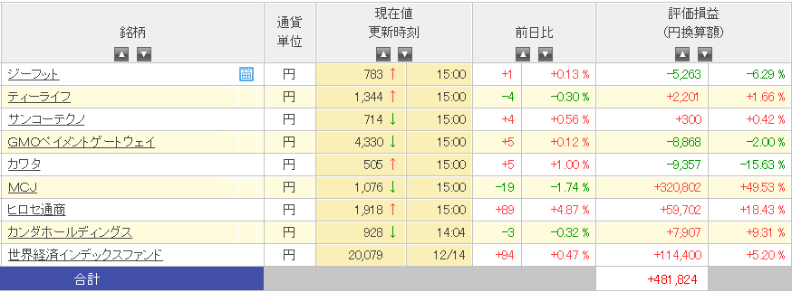 f:id:kabufxfish:20161214215224p:plain f:id:kabufxfish:20161214215224p:plain