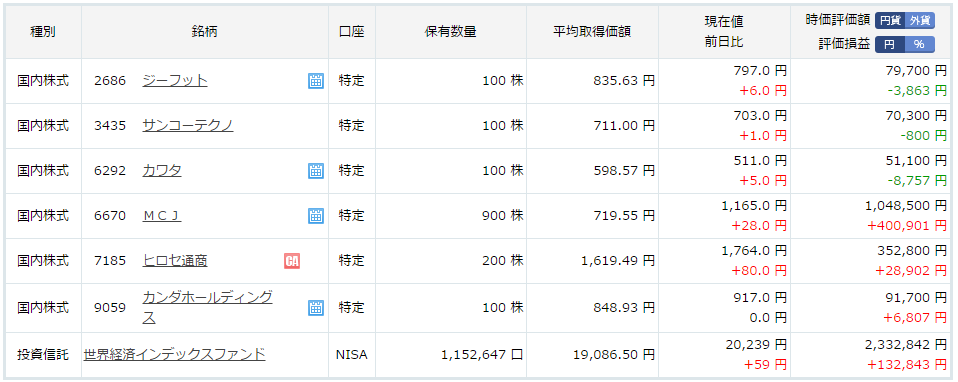 f:id:kabufxfish:20161228221355p:plain f:id:kabufxfish:20161228221355p:plain