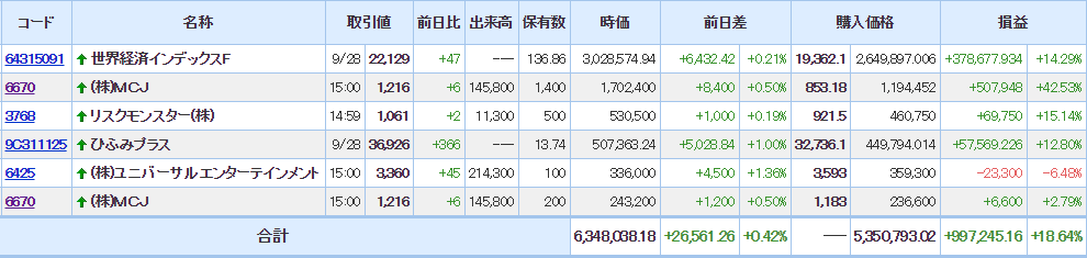 f:id:kabufxfish:20170928230737p:plain f:id:kabufxfish:20170928230737p:plain