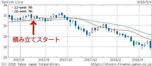 f:id:kabufxhurou:20180507002131j:image f:id:kabufxhurou:20180507002131j:image