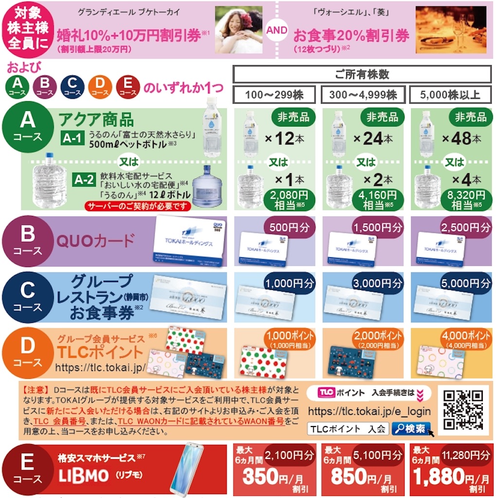 TOKAI株主優待10枚 TOKAI】株主優待券 10%割引 10枚セット - メルカリ
