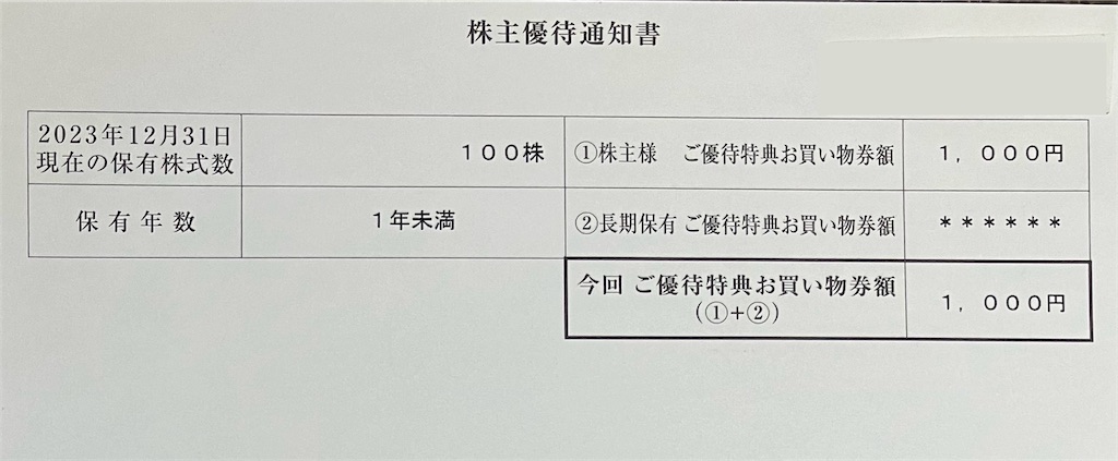 千趣会株主優待券 12，000円分 2023/9/30まで 