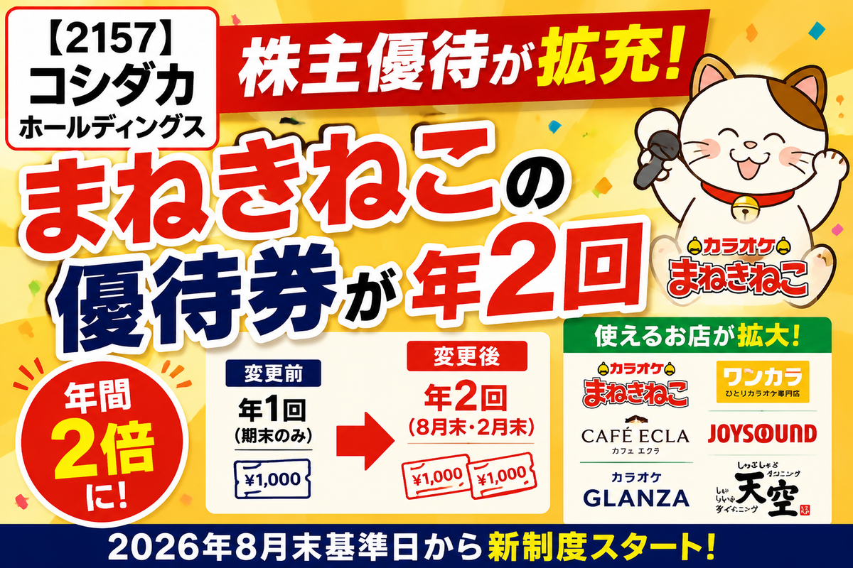 2157】コシダカホールディングス株主優待が拡充！まねきねこ優待券が年