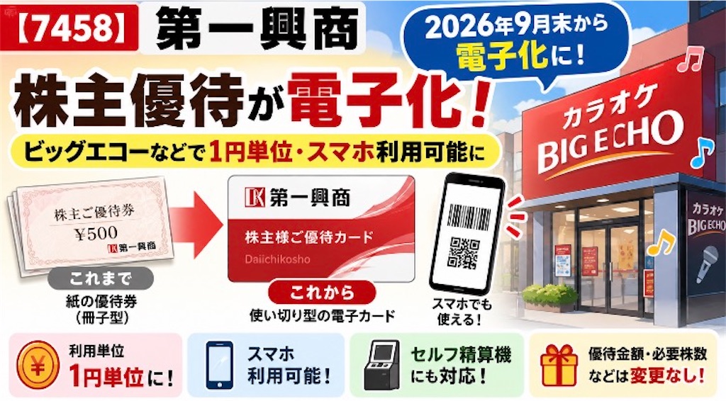 7458】第一興商の株主優待が電子化！ビッグエコーなどで1円単位