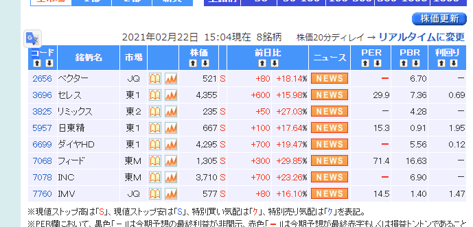 f:id:kabuist:20210222153105p:plain