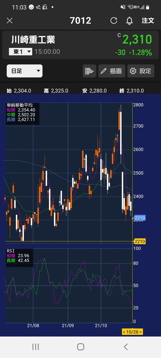 f:id:kabukasoufudousan:20211028230610j:plain