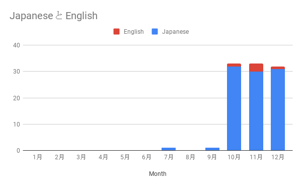 f:id:kabukawa:20181231221944p:plain f:id:kabukawa:20181231221944p:plain