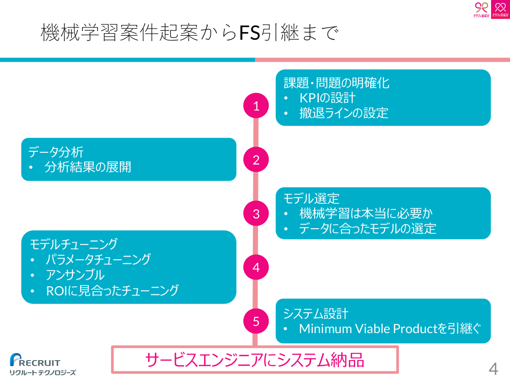 f:id:kabukawa:20190217152101p:plain:w500
