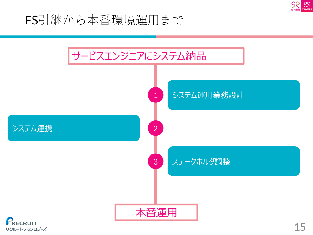 f:id:kabukawa:20190217152130p:plain:w500