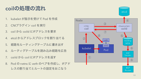 f:id:kabukawa:20190220123449p:plain:w500