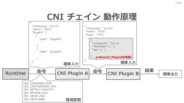 f:id:kabukawa:20190222235717p:plain:w500