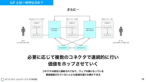 f:id:kabukawa:20190223123603p:plain:w500