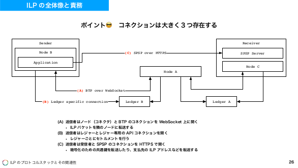 f:id:kabukawa:20190223124845p:plain:w500
