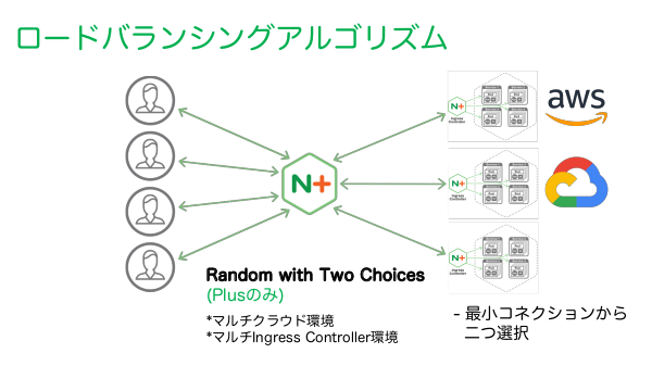 f:id:kabukawa:20190227010446p:plain:w500