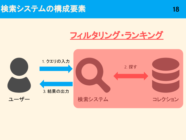 f:id:kabukawa:20190227012500p:plain:w300