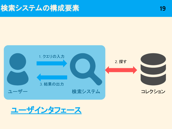 f:id:kabukawa:20190227012511p:plain:w300